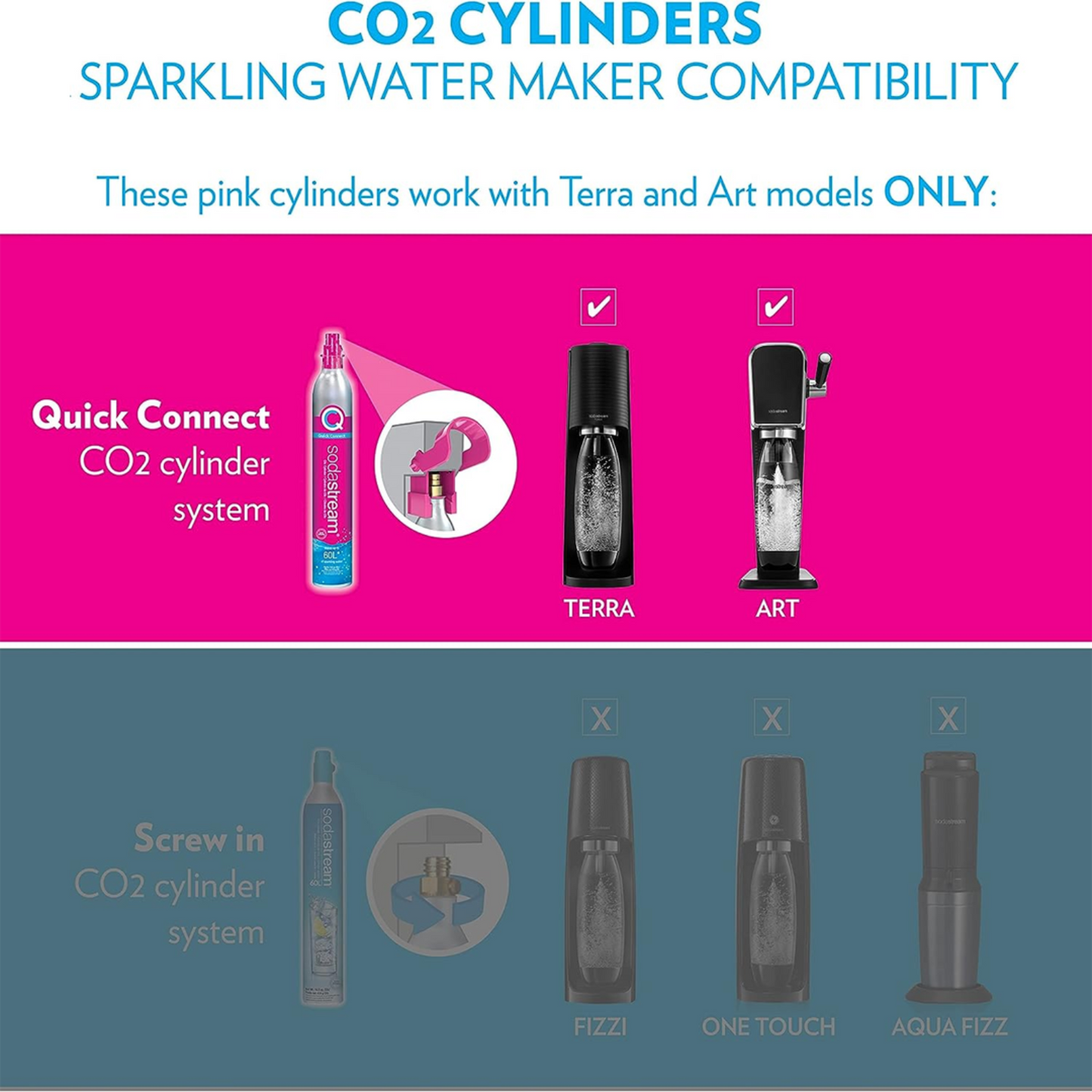 Sodastream CQC Gas Cylinders Carbonator Spare Refill Water Soda Maker 60L 2 Pack