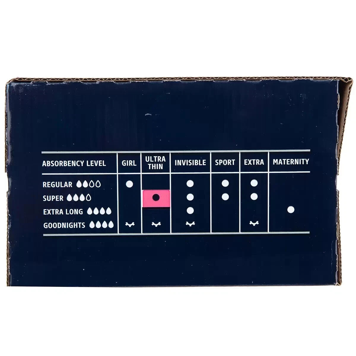 Libra Ultra Thin Super Pads With Wings Disposable Sanitary Pad 108 Pack