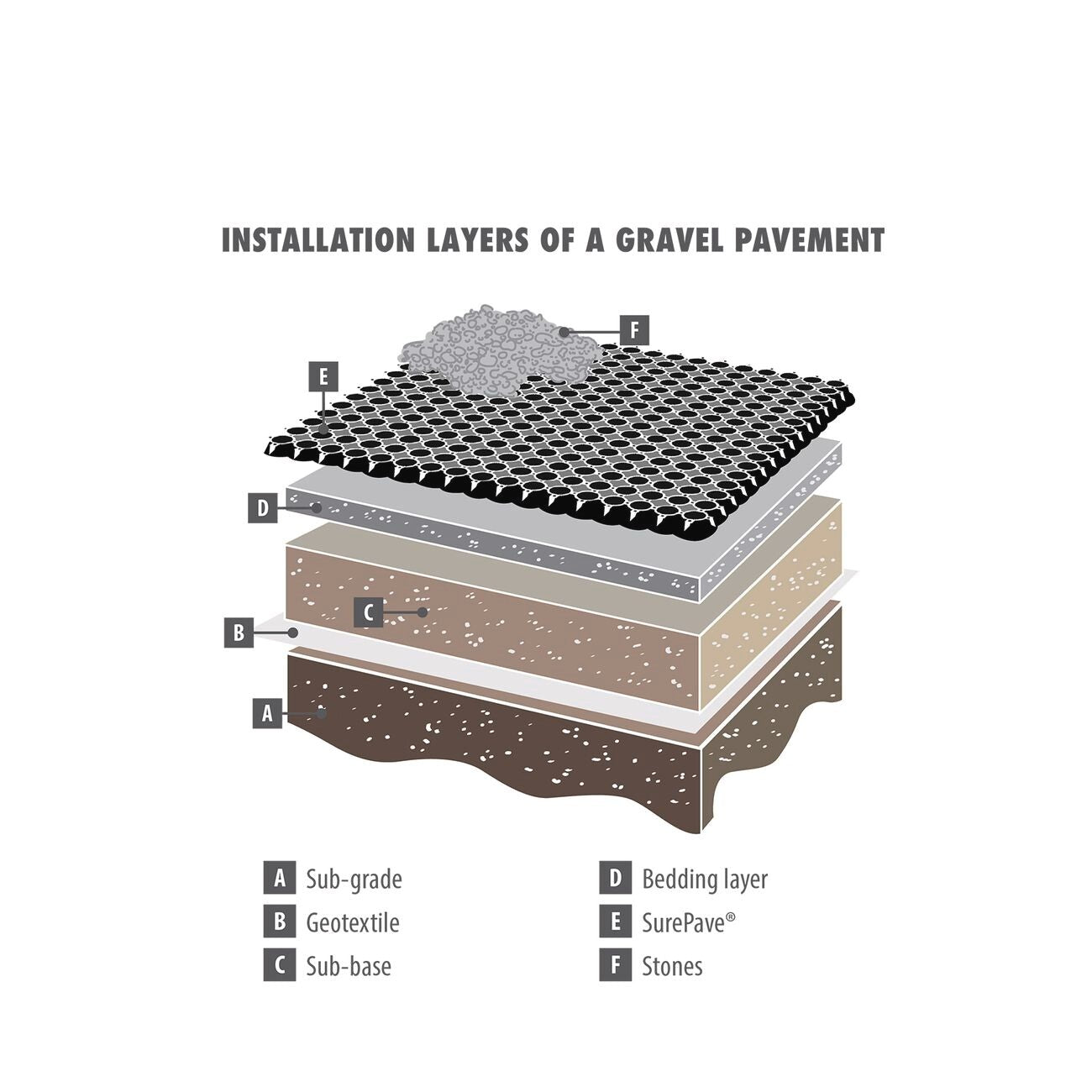 Strol 0.5m² SurePave Plastic Pavers Outdoor Grass Gravel Boat Trail Paving Panel