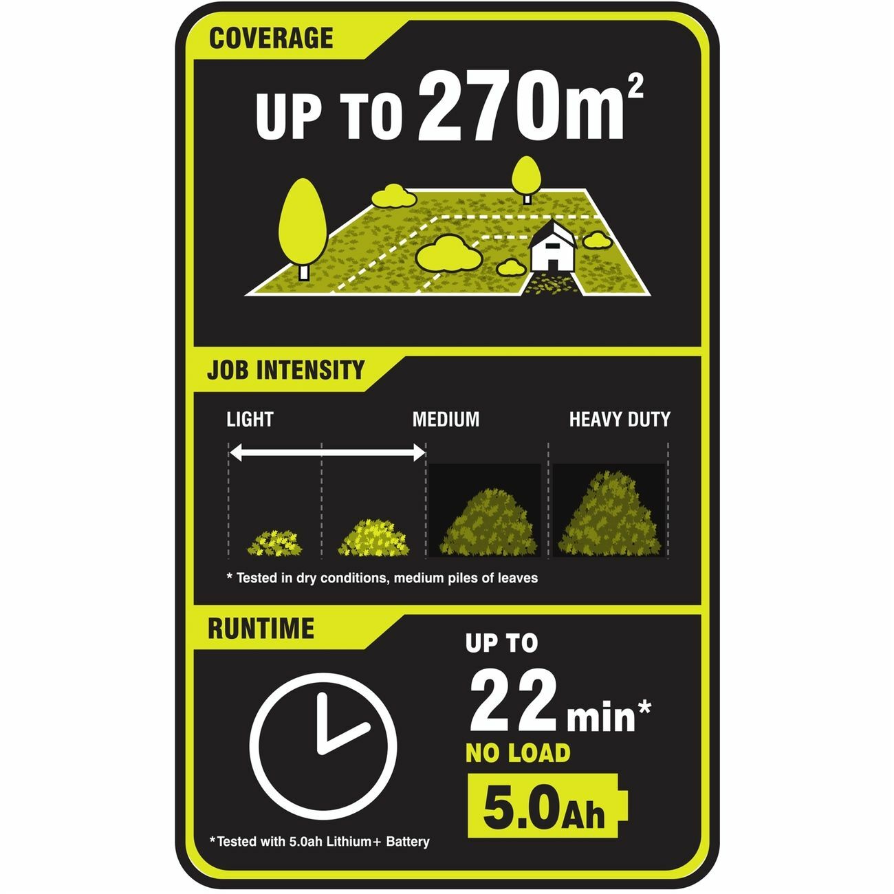 Ryobi ONE+ Electric Leaf Blower Cleaner Cordless Lawn Air Dust Garden Skin Only