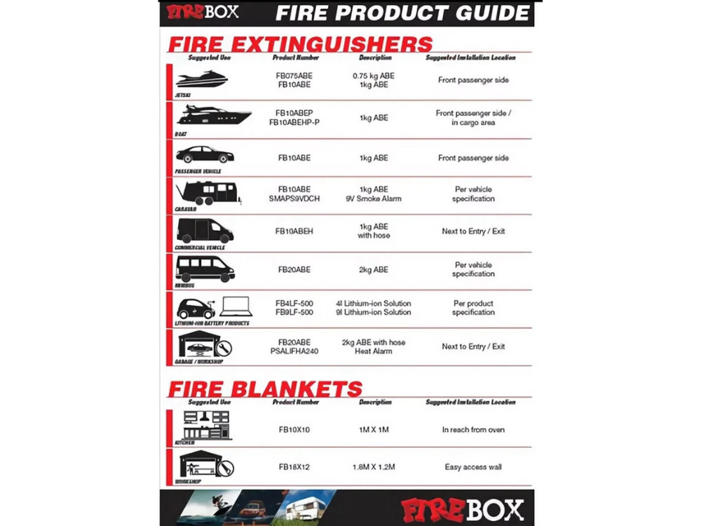 Ready 2 Fire ABE 1kg Extinguishers (2x) – Car, Boat, Home