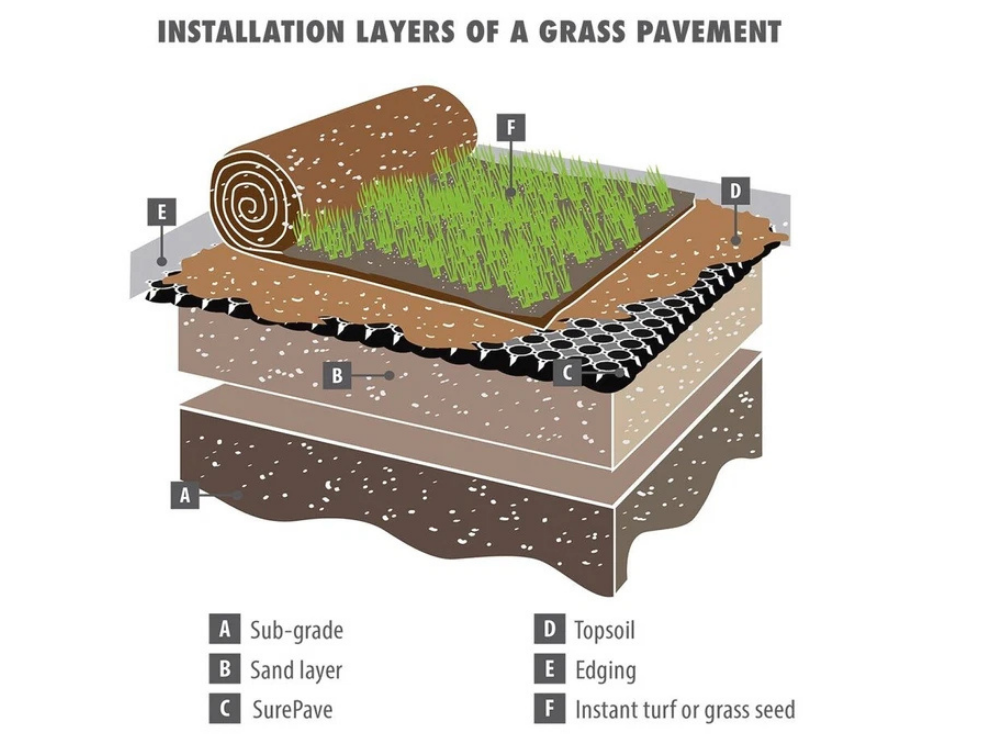 Strol Outdoor SurePave Plastic Pavers 0.5m² – Grass & Gravel