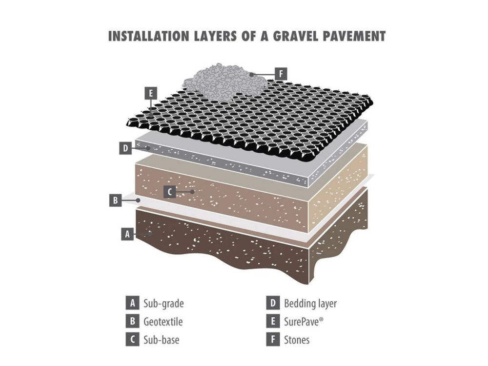 Strol Outdoor SurePave Plastic Pavers 0.5m² – Grass & Gravel