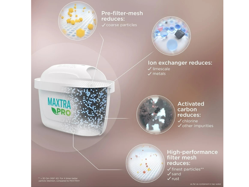 8 x Brita Maxtra Pro Replacement Water Filters