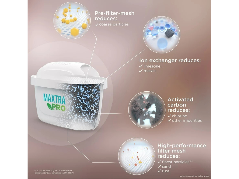 Brita Maxtra Pro Water Filter Cartridges – Replacement Pack (4/8/12)