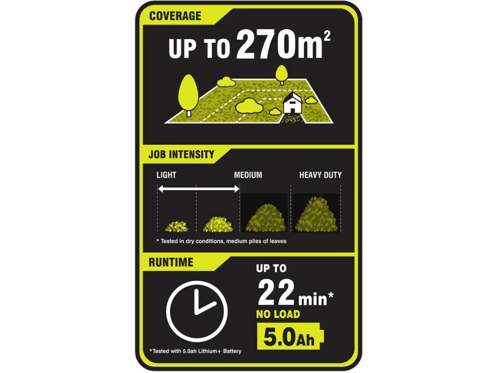 Ryobi ONE+ Cordless Leaf Blower – Garden, Lawn & Dust Cleaner (Skin Only)