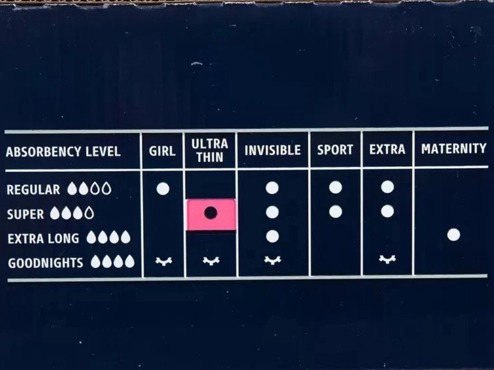 Libra Ultra Thin Super Pads With Wings Disposable Sanitary Pad 108 Pack