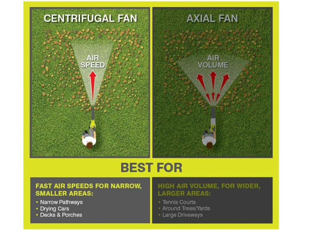 Ryobi ONE+ Cordless Leaf Blower – Garden, Lawn & Dust Cleaner (Skin Only)