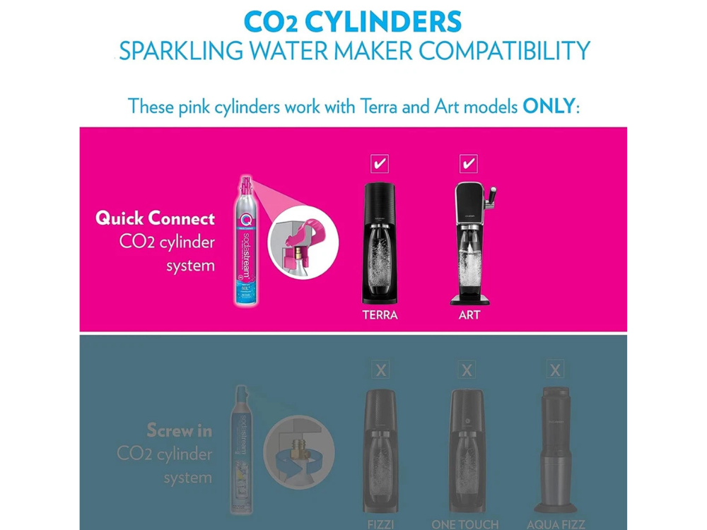 SodaStream 60L CO₂ Gas Cylinders 2-Pack – Carbonator Refill
