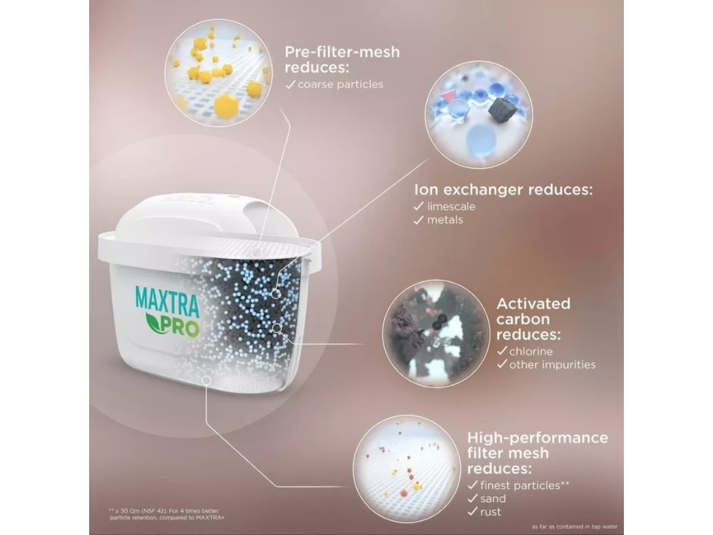 Brita Maxtra Pro Replacement Filters – 4 Pack